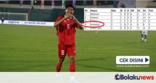 Klasemen Grup A Sea Games U23 2021 - Myanmar Ambil Alih Posisi Puncak, Timnas Indonesia U-23 Tidak Beranjak