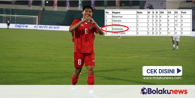 Klasemen Grup A Sea Games U23 2021 - Myanmar Ambil Alih Posisi Puncak, Timnas Indonesia U-23 Tidak Beranjak